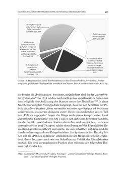 Image of the Page - 425 - in Die Privatbibliothek Kaiser Franz’ I. von Österreich 1784-1835 - Bibliotheks- und Kulturgeschichte einer fürstlichen Sammlung zwischen Aufklärung und Vormärz