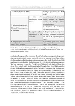 Image of the Page - 427 - in Die Privatbibliothek Kaiser Franz’ I. von Österreich 1784-1835 - Bibliotheks- und Kulturgeschichte einer fürstlichen Sammlung zwischen Aufklärung und Vormärz