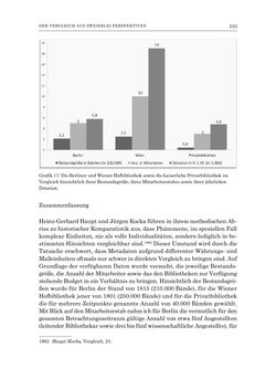 Bild der Seite - 533 - in Die Privatbibliothek Kaiser Franz’ I. von Österreich 1784-1835 - Bibliotheks- und Kulturgeschichte einer fürstlichen Sammlung zwischen Aufklärung und Vormärz