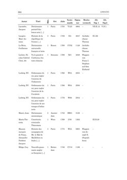 Image of the Page - 564 - in Die Privatbibliothek Kaiser Franz’ I. von Österreich 1784-1835 - Bibliotheks- und Kulturgeschichte einer fürstlichen Sammlung zwischen Aufklärung und Vormärz