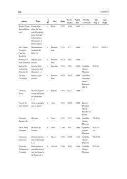 Image of the Page - 566 - in Die Privatbibliothek Kaiser Franz’ I. von Österreich 1784-1835 - Bibliotheks- und Kulturgeschichte einer fürstlichen Sammlung zwischen Aufklärung und Vormärz