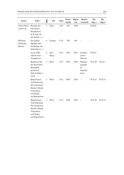 Bild der Seite - 567 - in Die Privatbibliothek Kaiser Franz’ I. von Österreich 1784-1835 - Bibliotheks- und Kulturgeschichte einer fürstlichen Sammlung zwischen Aufklärung und Vormärz