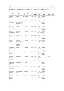 Bild der Seite - 568 - in Die Privatbibliothek Kaiser Franz’ I. von Österreich 1784-1835 - Bibliotheks- und Kulturgeschichte einer fürstlichen Sammlung zwischen Aufklärung und Vormärz