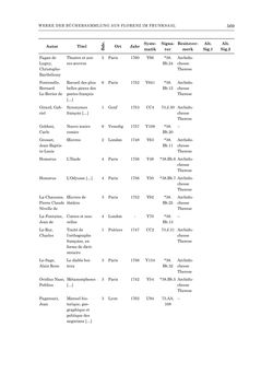 Bild der Seite - 569 - in Die Privatbibliothek Kaiser Franz’ I. von Österreich 1784-1835 - Bibliotheks- und Kulturgeschichte einer fürstlichen Sammlung zwischen Aufklärung und Vormärz