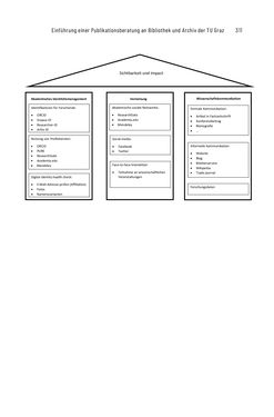 Bild der Seite - 311 - in Publikationsberatung an Universitäten - Ein Praxisleitfaden zum Aufbau publikationsunterstützender Services