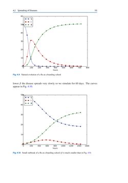 Bild der Seite - 115 - in Programming for Computations – Python - A Gentle Introduction to Numerical Simulations with Python