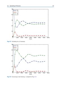 Image of the Page - 121 - in Programming for Computations – Python - A Gentle Introduction to Numerical Simulations with Python
