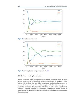 Image of the Page - 236 - in Programming for Computations – Python - A Gentle Introduction to Numerical Simulations with Python 3.6, Volume Second Edition