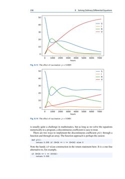 Image of the Page - 238 - in Programming for Computations – Python - A Gentle Introduction to Numerical Simulations with Python 3.6, Volume Second Edition