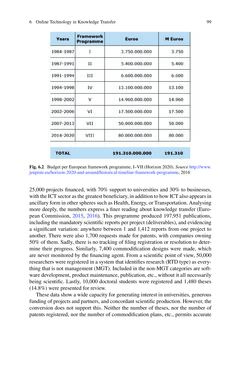 Image of the Page - 94 - in Radical Solutions and Open Science - An Open Approach to Boost Higher Education