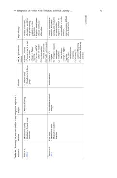 Image of the Page - 138 - in Radical Solutions and Open Science - An Open Approach to Boost Higher Education