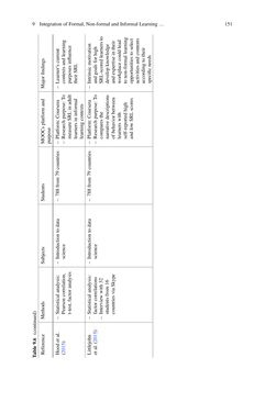 Image of the Page - 144 - in Radical Solutions and Open Science - An Open Approach to Boost Higher Education