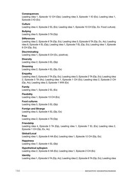 Bild der Seite - 166 - in Reflective Cosmopolitanism - Educating towards inclusive communities through Philosophical Enquiry