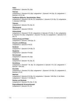 Image of the Page - 186 - in Reflexiver Kosmopolitanismus - Entwicklung einer Forschungsgemeinschaft durch den philosophischen Dialog