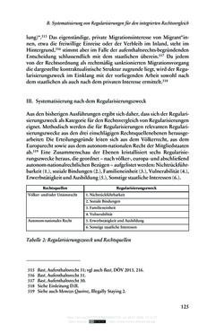 Image of the Page - 125 - in Regularisierungen irregulär aufhältiger Migrantinnen und Migranten - Deutschland, Österreich und Spanien im Rechtsvergleich