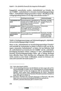 Image of the Page - 234 - in Regularisierungen irregulär aufhältiger Migrantinnen und Migranten - Deutschland, Österreich und Spanien im Rechtsvergleich