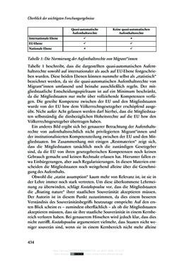 Image of the Page - 434 - in Regularisierungen irregulär aufhältiger Migrantinnen und Migranten - Deutschland, Österreich und Spanien im Rechtsvergleich