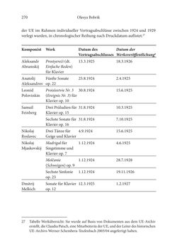 Bild der Seite - 270 - in Der lange Schatten des ›Roten Oktober‹ - Zur Relevanz und Rezeption sowjet-russischer Kunst, Kultur und Literatur in Österreich 1918–1938
