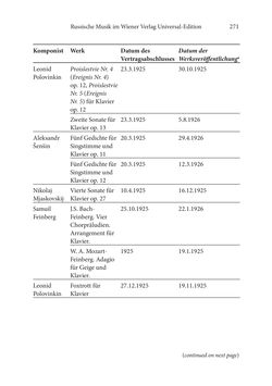 Bild der Seite - 271 - in Der lange Schatten des ›Roten Oktober‹ - Zur Relevanz und Rezeption sowjet-russischer Kunst, Kultur und Literatur in Österreich 1918–1938