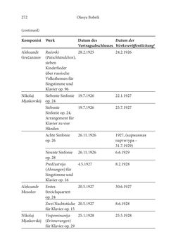 Bild der Seite - 272 - in Der lange Schatten des ›Roten Oktober‹ - Zur Relevanz und Rezeption sowjet-russischer Kunst, Kultur und Literatur in Österreich 1918–1938