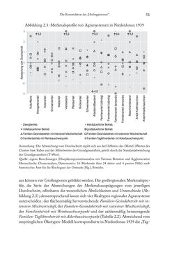 Image of the Page - 51 - in Schlachtfelder - Alltägliches Wirtschaften in der nationalsozialistischen Agrargesellschaft 1938–1945