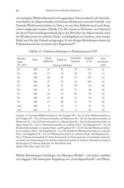 Image of the Page - 66 - in Schlachtfelder - Alltägliches Wirtschaften in der nationalsozialistischen Agrargesellschaft 1938–1945