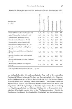 Image of the Page - 67 - in Schlachtfelder - Alltägliches Wirtschaften in der nationalsozialistischen Agrargesellschaft 1938–1945