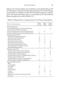 Image of the Page - 81 - in Schlachtfelder - Alltägliches Wirtschaften in der nationalsozialistischen Agrargesellschaft 1938–1945