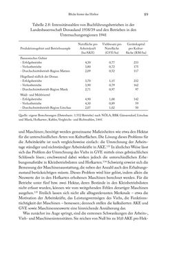 Image of the Page - 89 - in Schlachtfelder - Alltägliches Wirtschaften in der nationalsozialistischen Agrargesellschaft 1938–1945