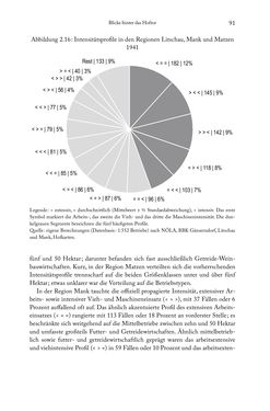 Image of the Page - 91 - in Schlachtfelder - Alltägliches Wirtschaften in der nationalsozialistischen Agrargesellschaft 1938–1945