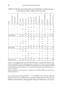 Bild der Seite - 92 - in Schlachtfelder - Alltägliches Wirtschaften in der nationalsozialistischen Agrargesellschaft 1938–1945