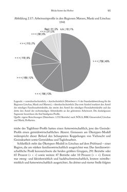 Bild der Seite - 95 - in Schlachtfelder - Alltägliches Wirtschaften in der nationalsozialistischen Agrargesellschaft 1938–1945