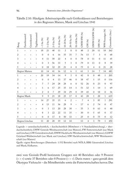 Image of the Page - 96 - in Schlachtfelder - Alltägliches Wirtschaften in der nationalsozialistischen Agrargesellschaft 1938–1945