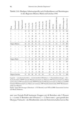 Bild der Seite - 96 - in Schlachtfelder - Alltägliches Wirtschaften in der nationalsozialistischen Agrargesellschaft 1938–1945