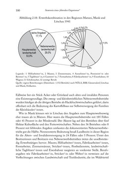 Image of the Page - 100 - in Schlachtfelder - Alltägliches Wirtschaften in der nationalsozialistischen Agrargesellschaft 1938–1945