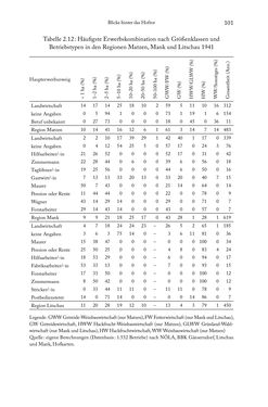 Image of the Page - 101 - in Schlachtfelder - Alltägliches Wirtschaften in der nationalsozialistischen Agrargesellschaft 1938–1945