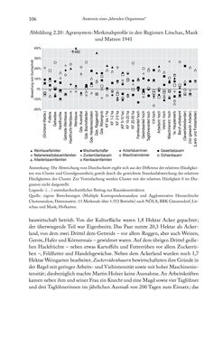 Image of the Page - 106 - in Schlachtfelder - Alltägliches Wirtschaften in der nationalsozialistischen Agrargesellschaft 1938–1945