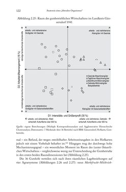 Bild der Seite - 122 - in Schlachtfelder - Alltägliches Wirtschaften in der nationalsozialistischen Agrargesellschaft 1938–1945