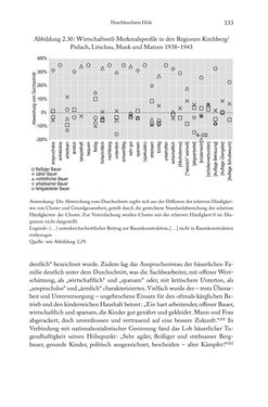 Image of the Page - 133 - in Schlachtfelder - Alltägliches Wirtschaften in der nationalsozialistischen Agrargesellschaft 1938–1945