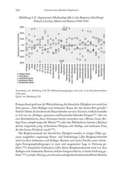 Image of the Page - 134 - in Schlachtfelder - Alltägliches Wirtschaften in der nationalsozialistischen Agrargesellschaft 1938–1945