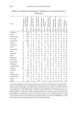 Image of the Page - 186 - in Schlachtfelder - Alltägliches Wirtschaften in der nationalsozialistischen Agrargesellschaft 1938–1945