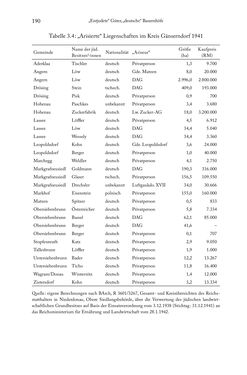 Image of the Page - 190 - in Schlachtfelder - Alltägliches Wirtschaften in der nationalsozialistischen Agrargesellschaft 1938–1945