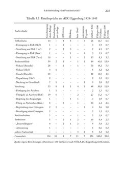 Image of the Page - 203 - in Schlachtfelder - Alltägliches Wirtschaften in der nationalsozialistischen Agrargesellschaft 1938–1945