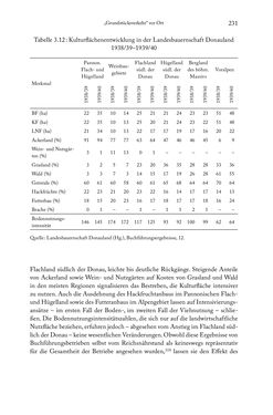 Bild der Seite - 231 - in Schlachtfelder - Alltägliches Wirtschaften in der nationalsozialistischen Agrargesellschaft 1938–1945