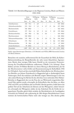 Image of the Page - 233 - in Schlachtfelder - Alltägliches Wirtschaften in der nationalsozialistischen Agrargesellschaft 1938–1945