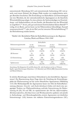 Image of the Page - 252 - in Schlachtfelder - Alltägliches Wirtschaften in der nationalsozialistischen Agrargesellschaft 1938–1945
