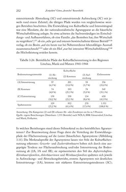 Bild der Seite - 252 - in Schlachtfelder - Alltägliches Wirtschaften in der nationalsozialistischen Agrargesellschaft 1938–1945