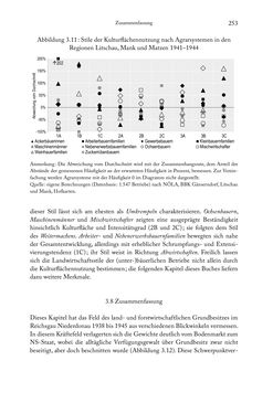 Image of the Page - 253 - in Schlachtfelder - Alltägliches Wirtschaften in der nationalsozialistischen Agrargesellschaft 1938–1945