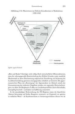 Image of the Page - 255 - in Schlachtfelder - Alltägliches Wirtschaften in der nationalsozialistischen Agrargesellschaft 1938–1945