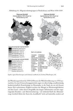 Image of the Page - 269 - in Schlachtfelder - Alltägliches Wirtschaften in der nationalsozialistischen Agrargesellschaft 1938–1945